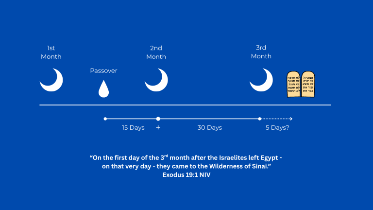 Shavuot lands 50 days after Passover